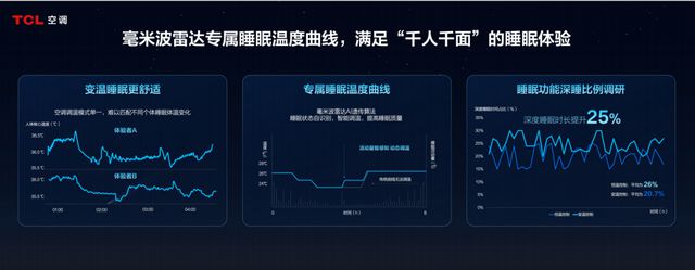 BOB半岛平台AWE2025：TCL空调携中家院发「SHE空调聪慧安康绿色评价尺(图6)